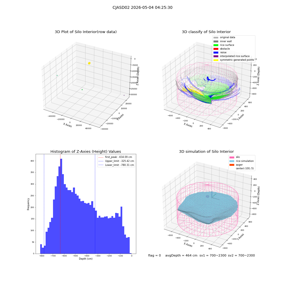 lidar visual vms_img