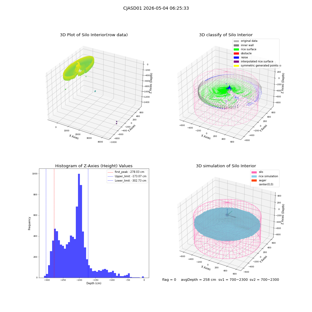 lidar visual vms_img