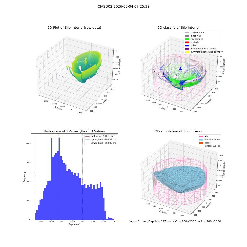 lidar visual vms_img