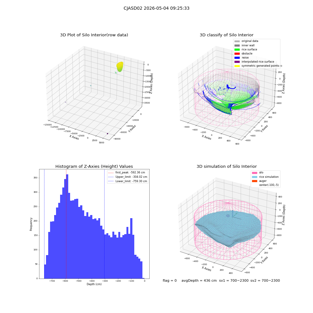 lidar visual vms_img