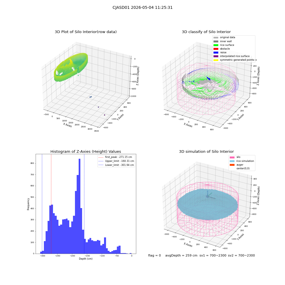 lidar visual vms_img