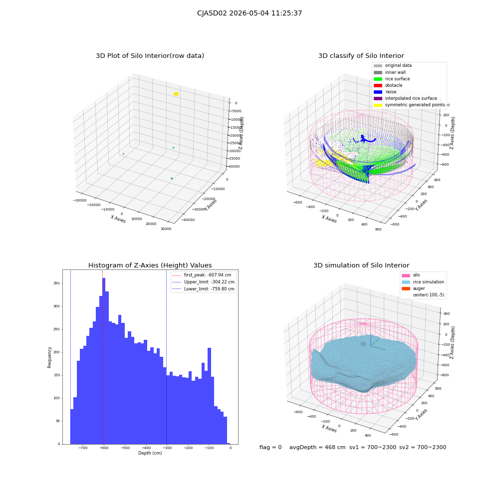 lidar visual vms_img