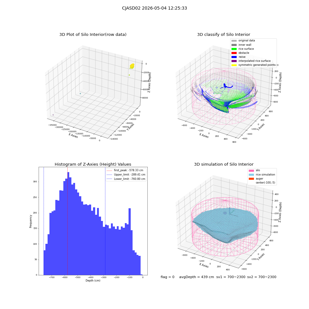 lidar visual vms_img