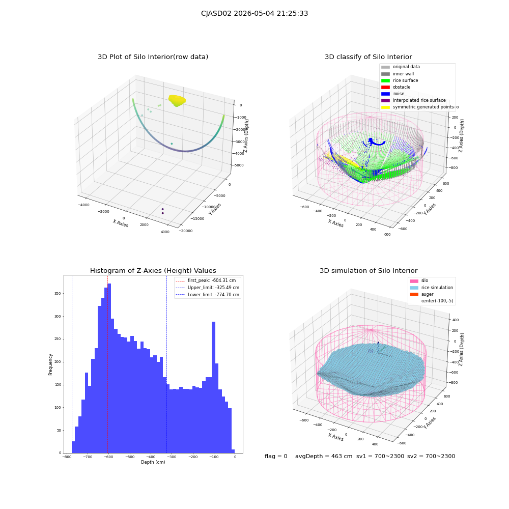 lidar visual vms_img