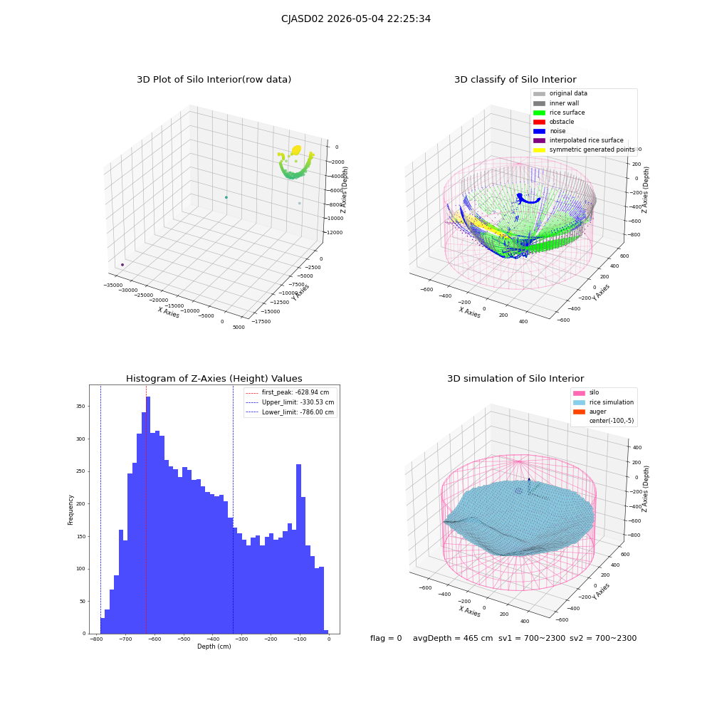 lidar visual vms_img