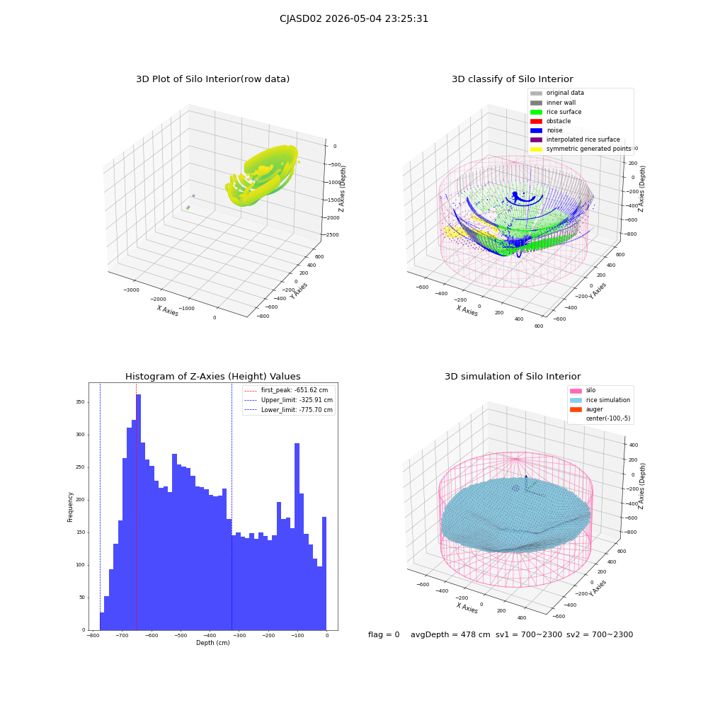 lidar visual vms_img