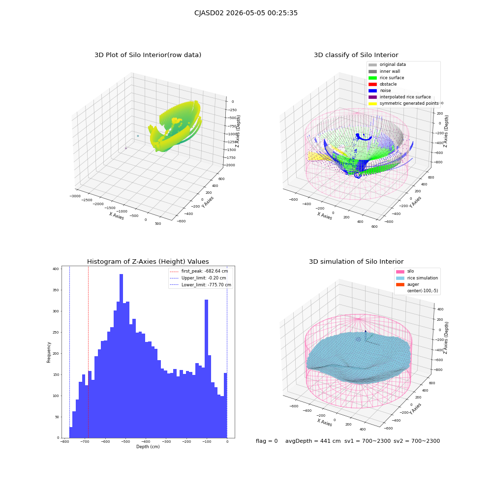 lidar visual vms_img