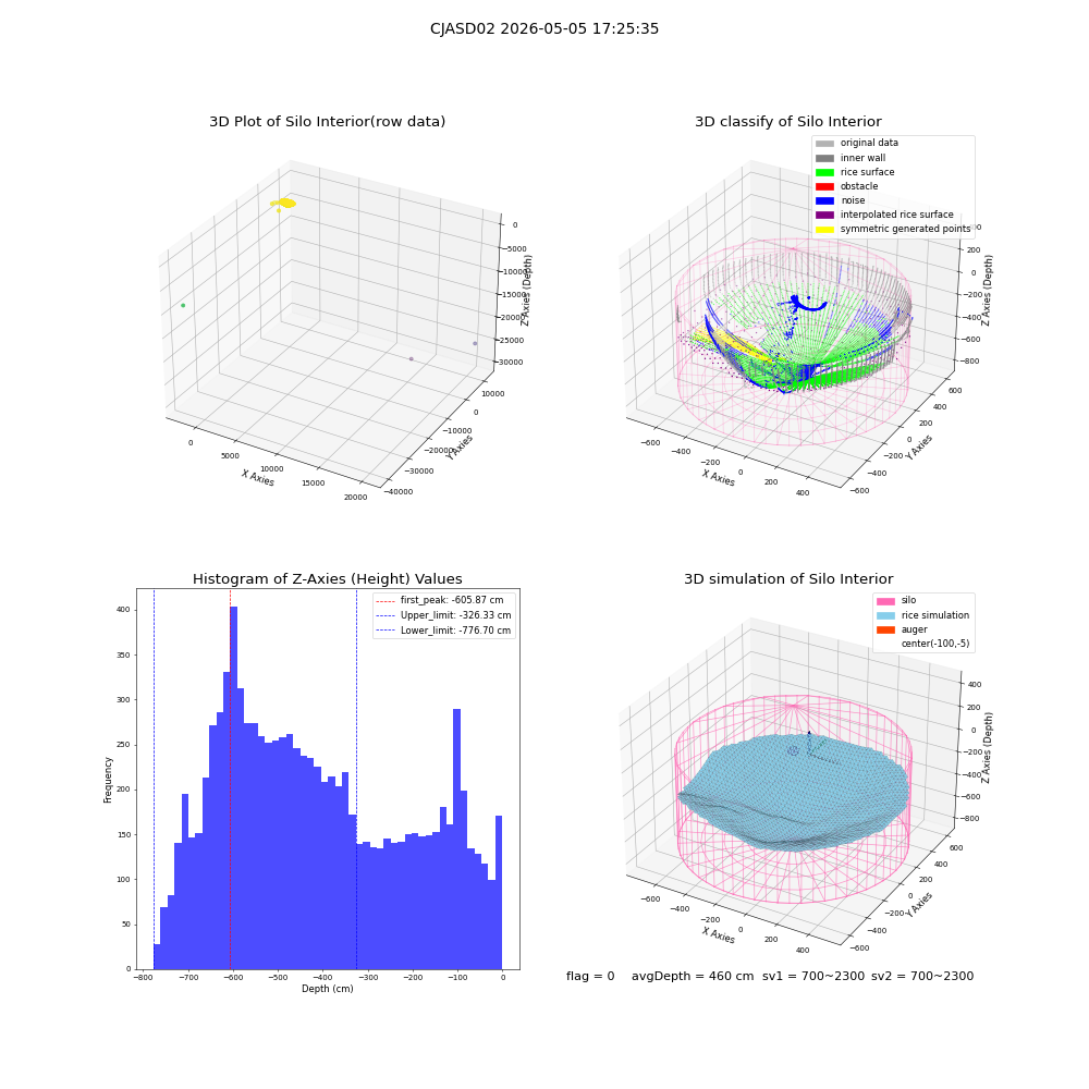 lidar visual vms_img