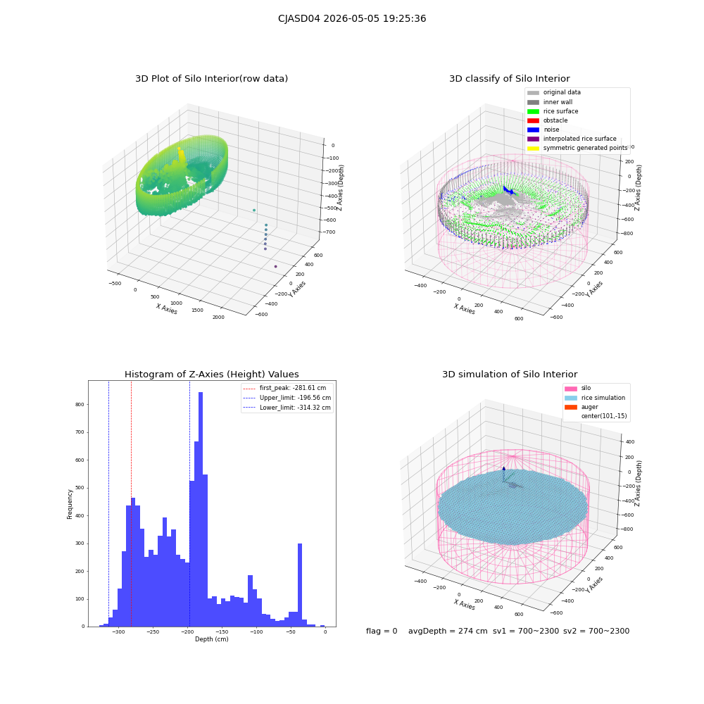 lidar visual vms_img