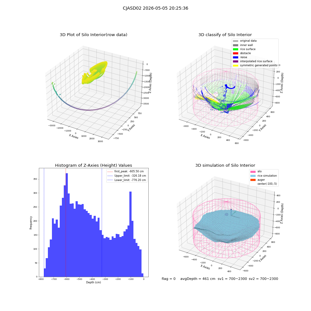 lidar visual vms_img