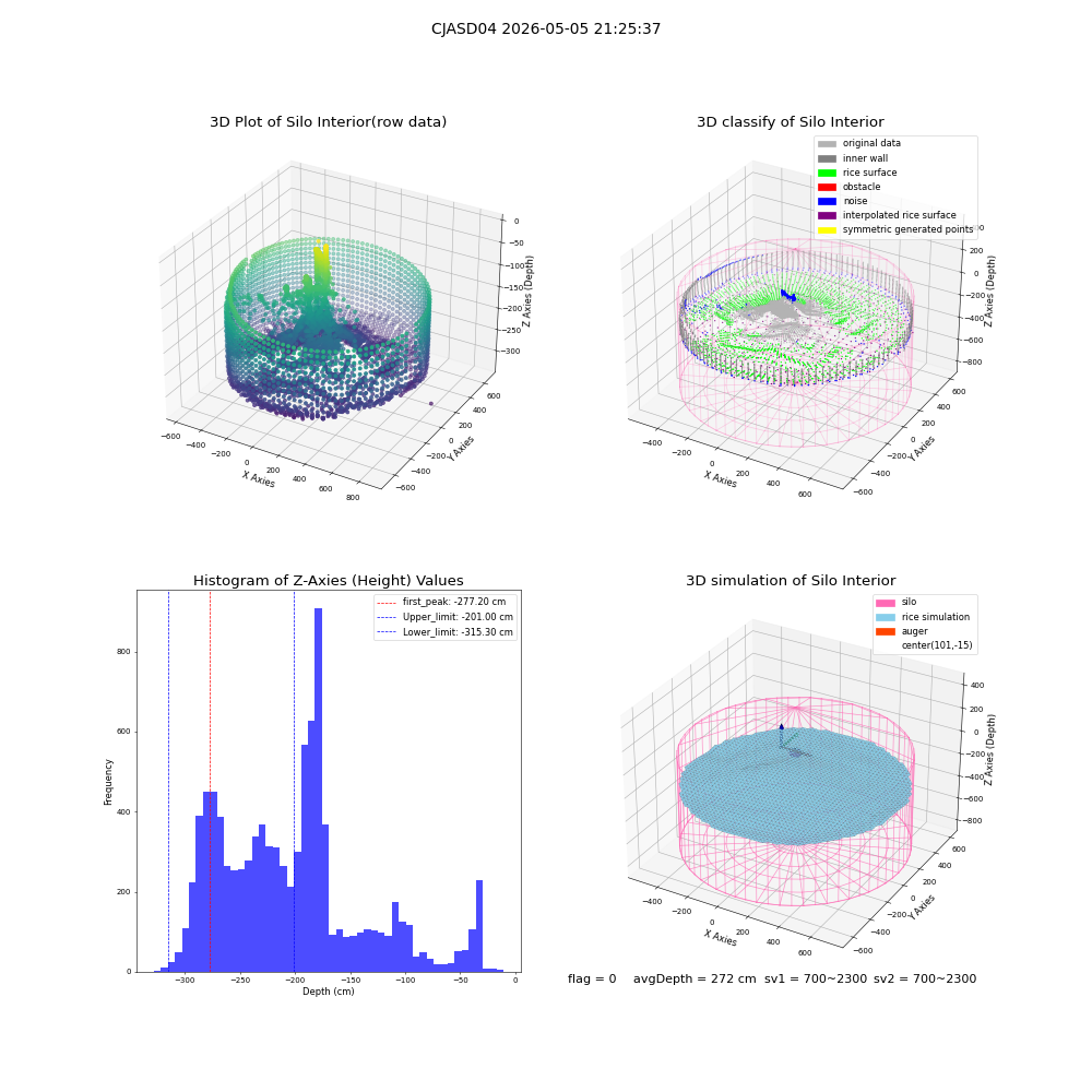 lidar visual vms_img