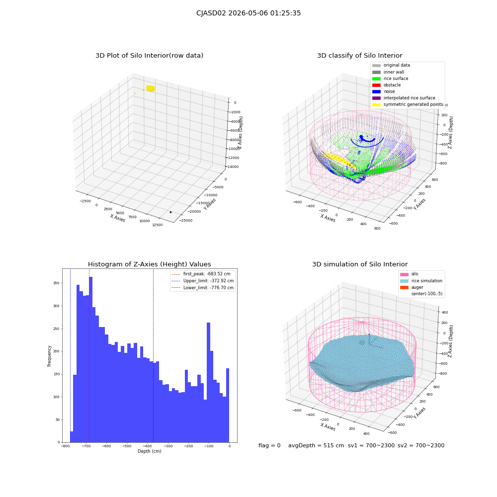 lidar visual vms_img
