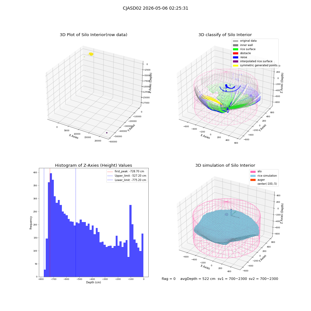 lidar visual vms_img