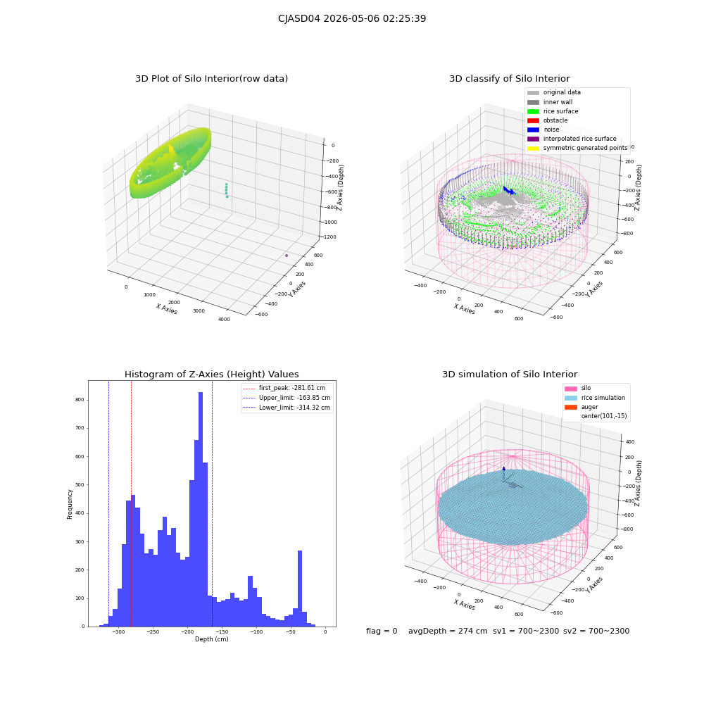 lidar visual vms_img