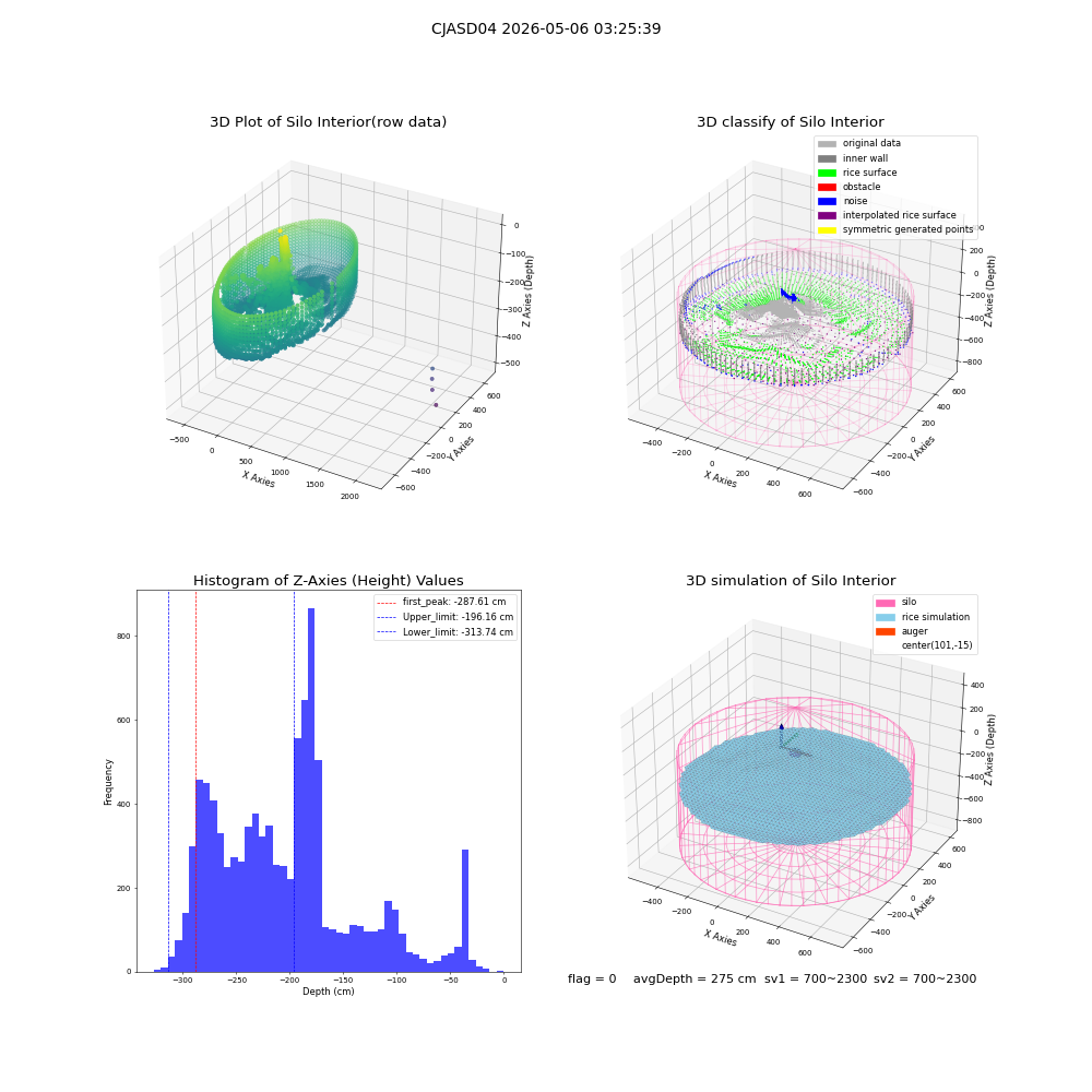 lidar visual vms_img