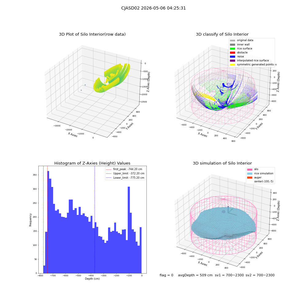 lidar visual vms_img