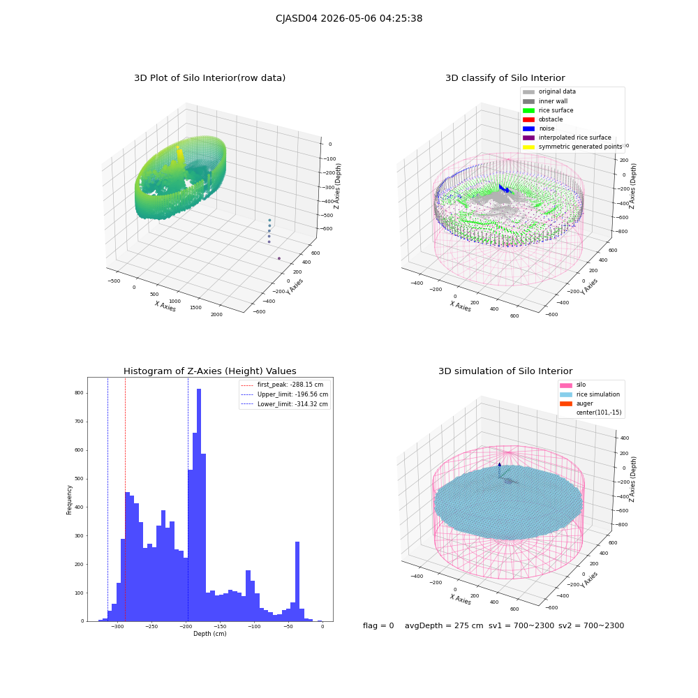 lidar visual vms_img