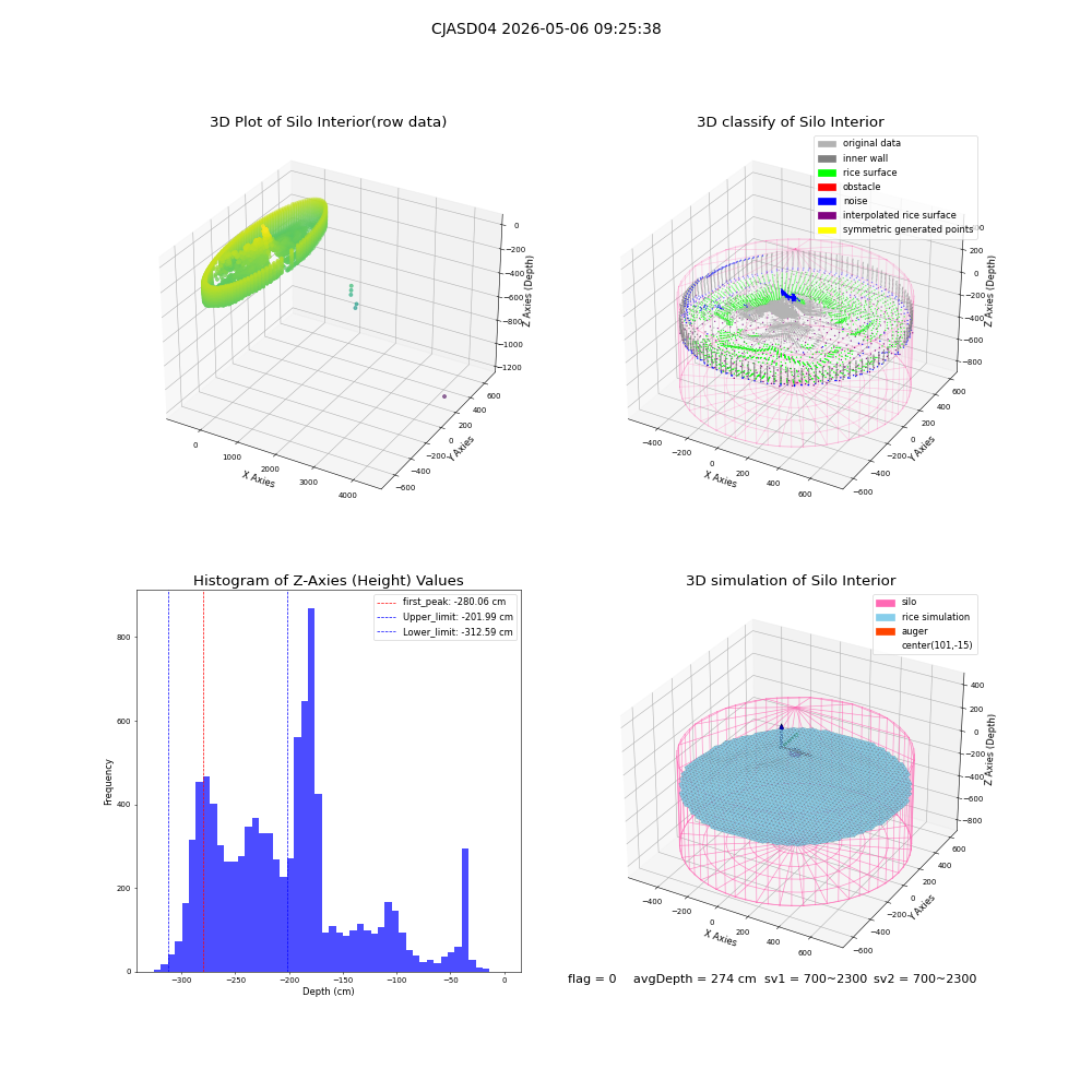 lidar visual vms_img
