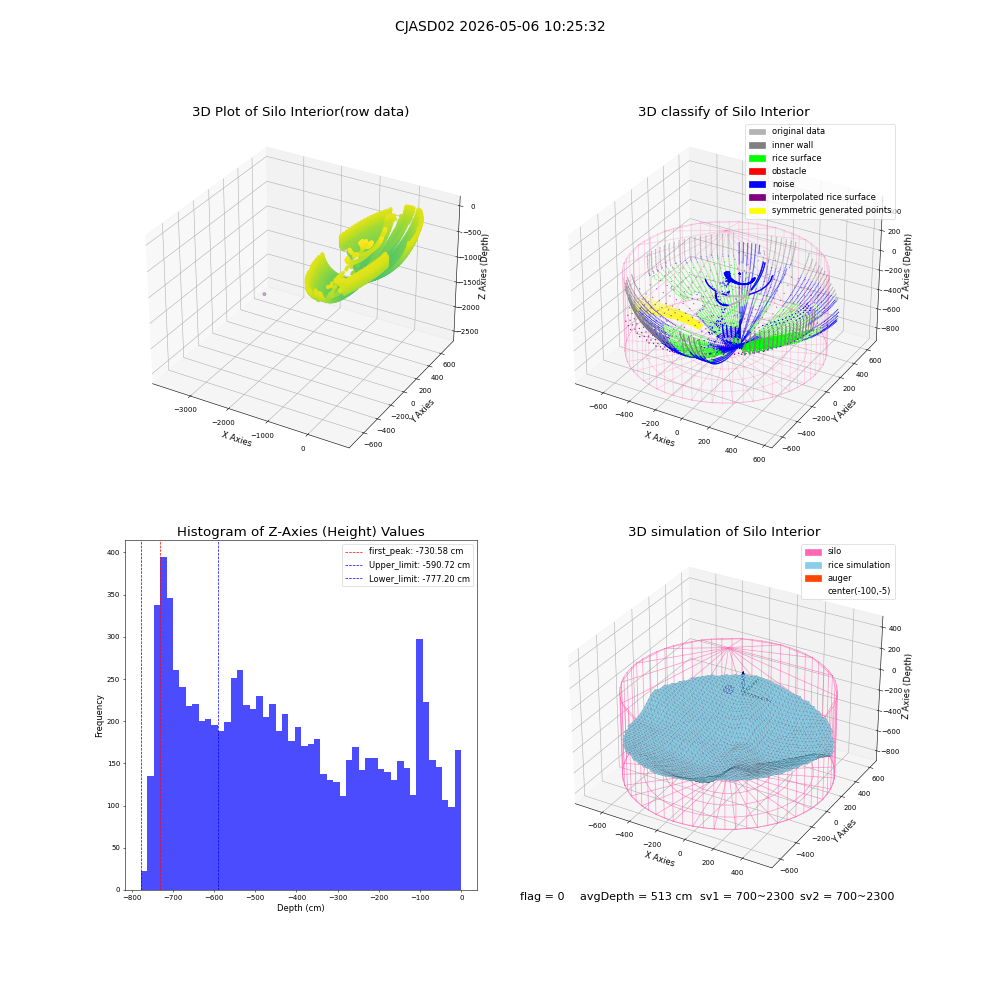 lidar visual vms_img