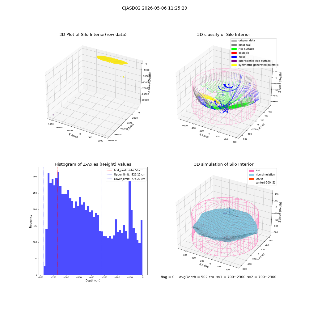 lidar visual vms_img