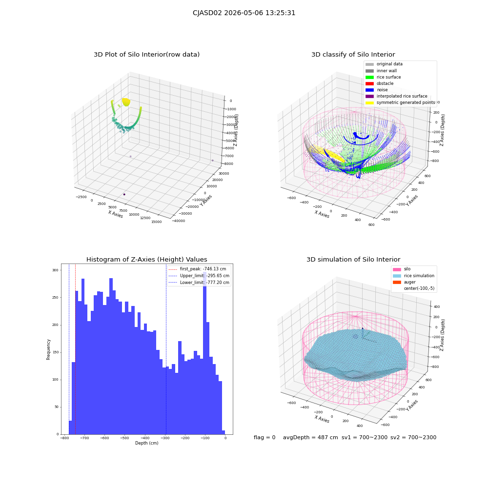 lidar visual vms_img