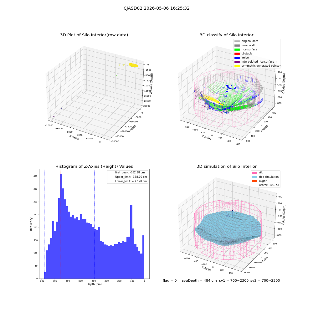 lidar visual vms_img