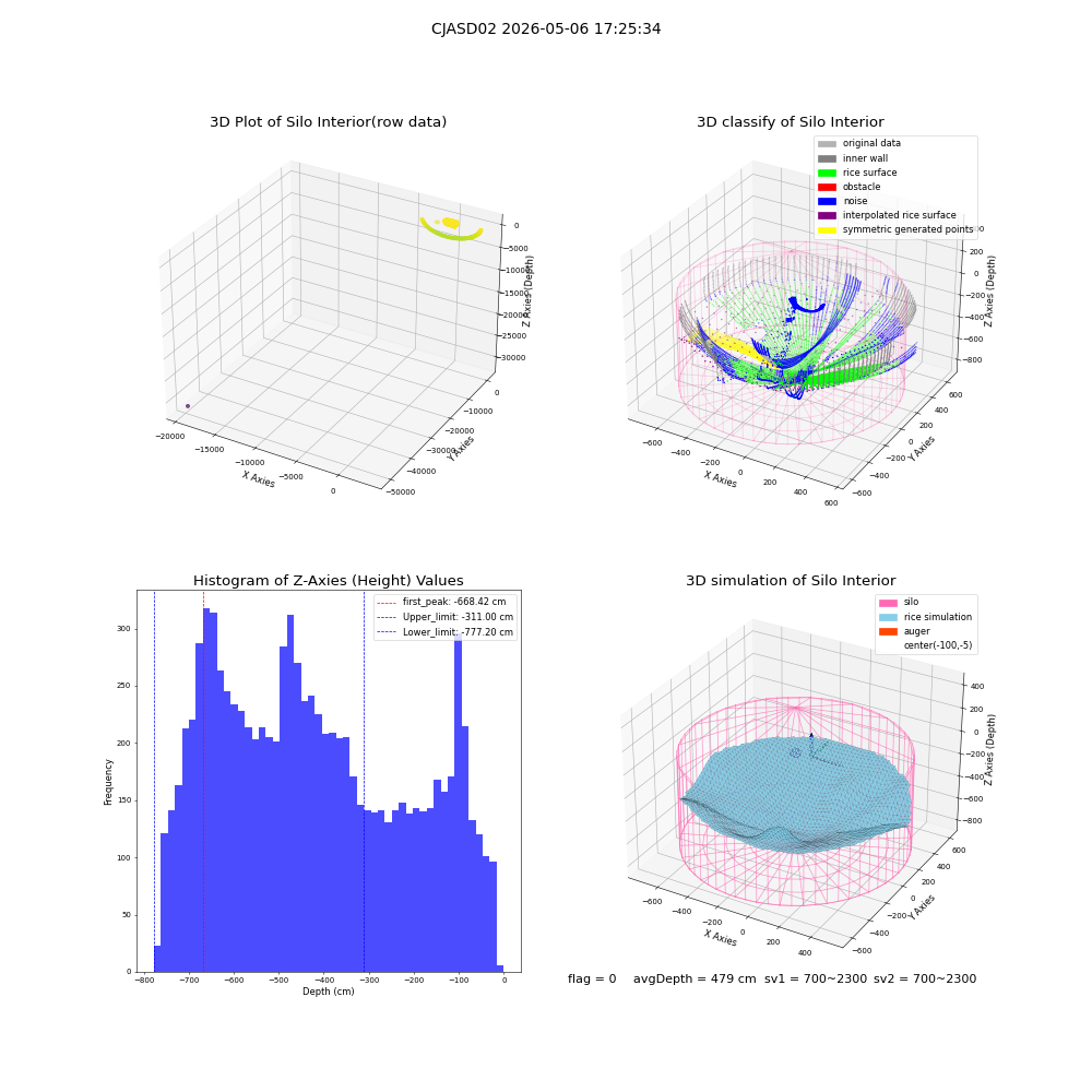 lidar visual vms_img