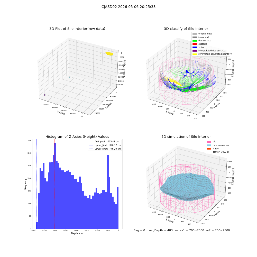 lidar visual vms_img