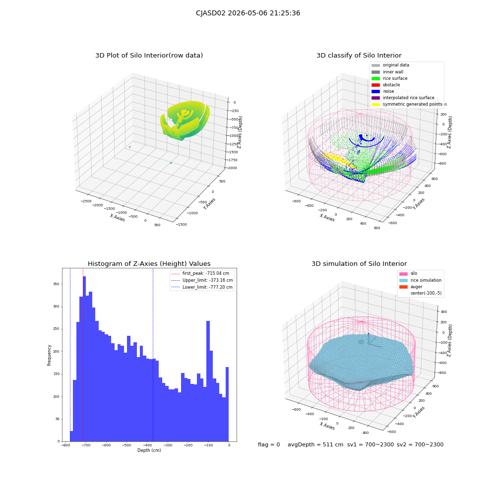 lidar visual vms_img