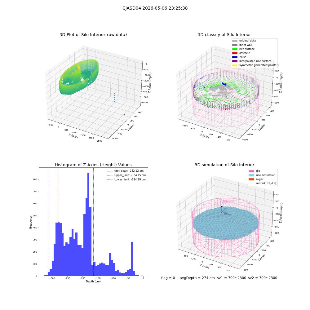 lidar visual vms_img