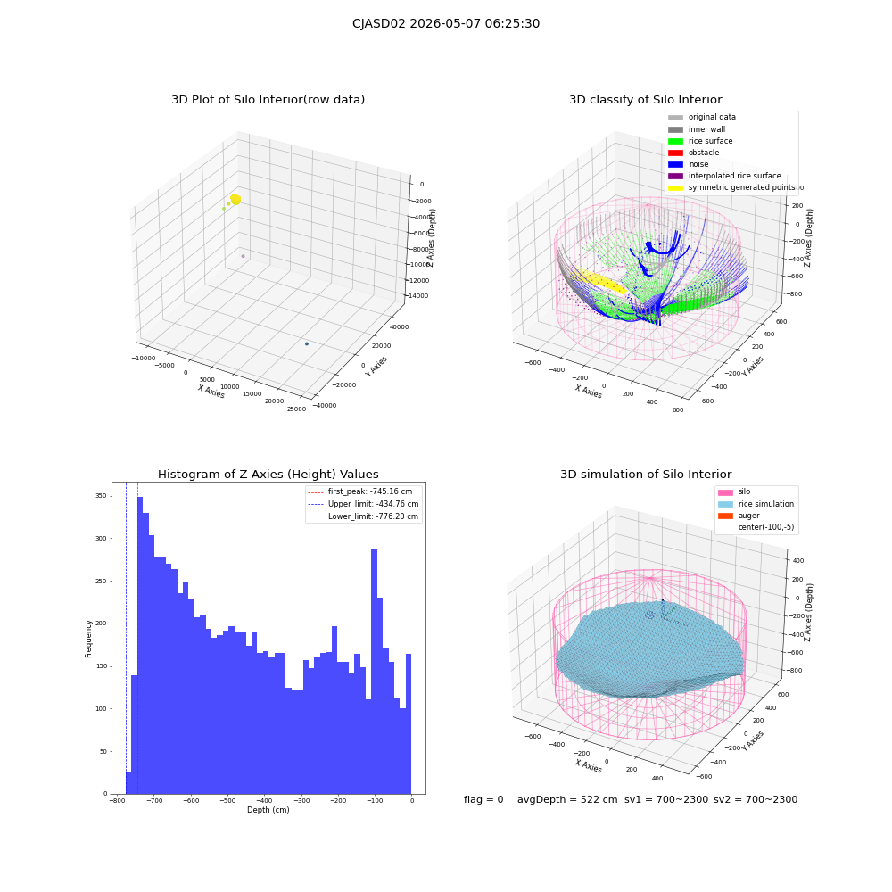 lidar visual vms_img