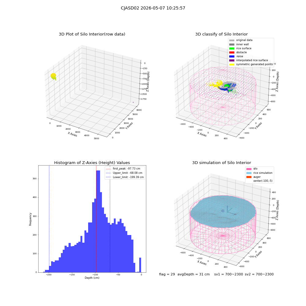 lidar visual vms_img