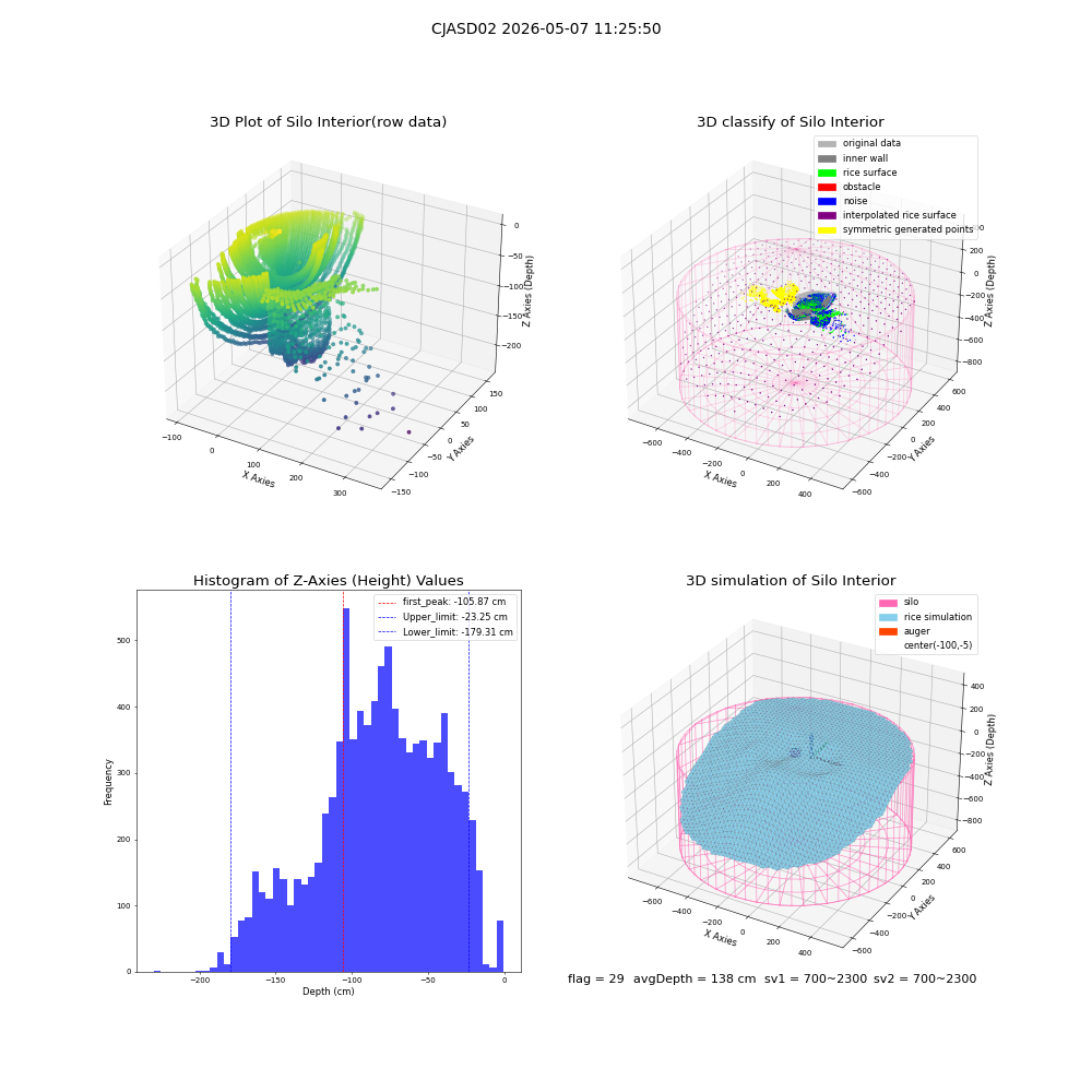 lidar visual vms_img