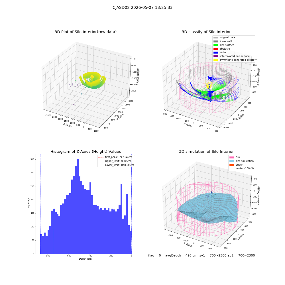 lidar visual vms_img