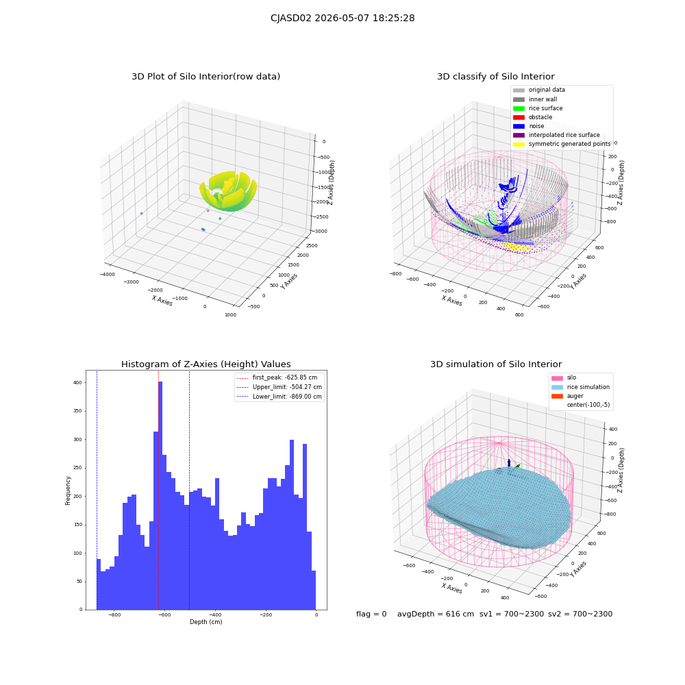 lidar visual vms_img