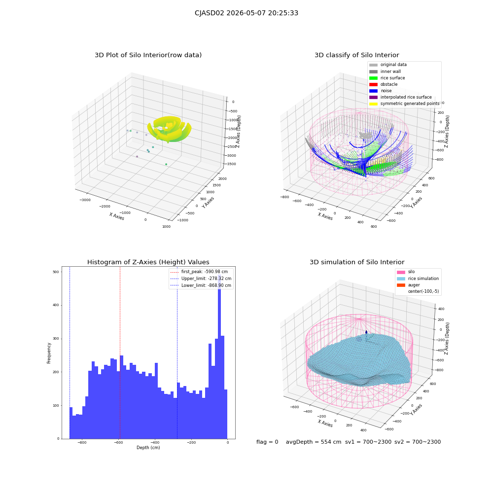 lidar visual vms_img