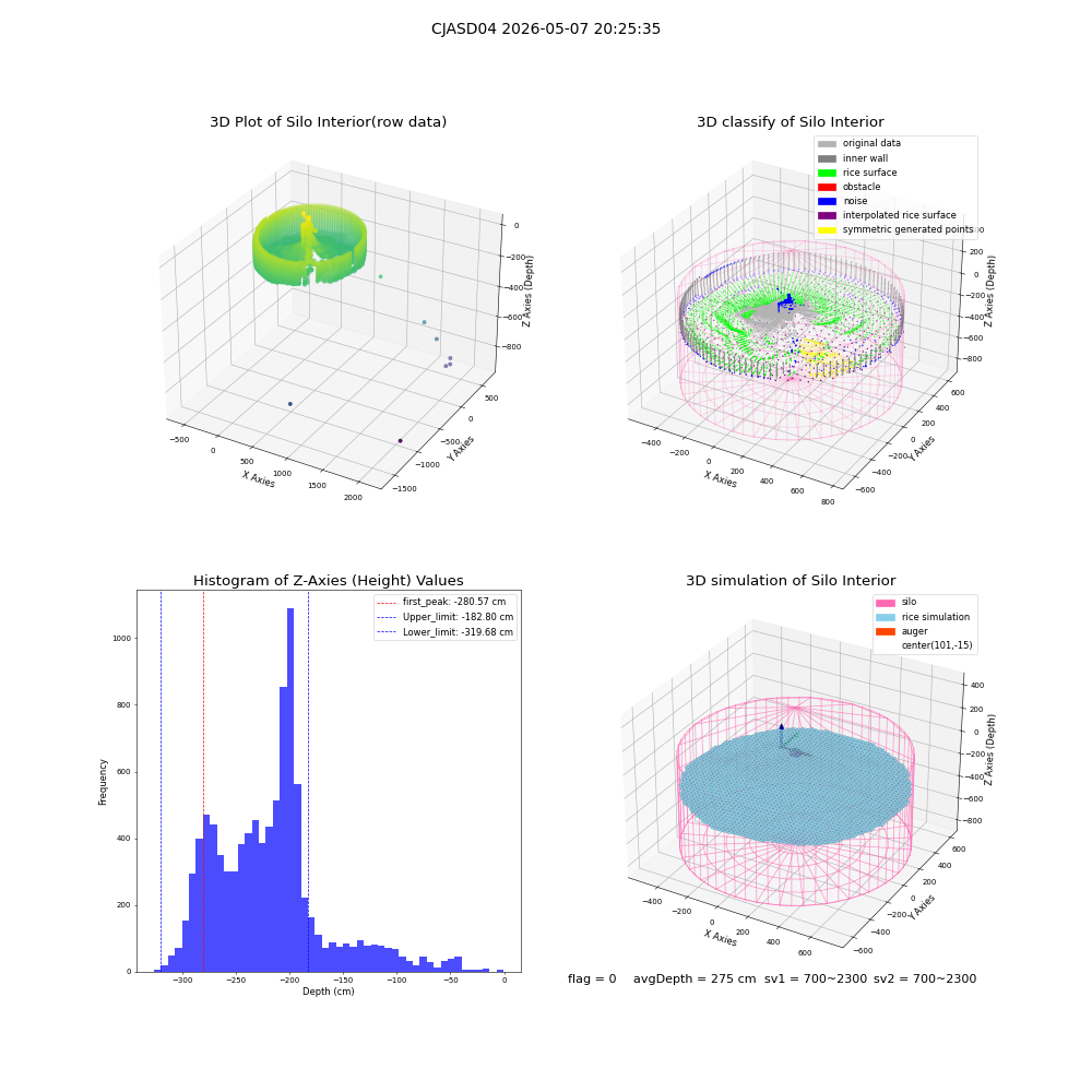 lidar visual vms_img