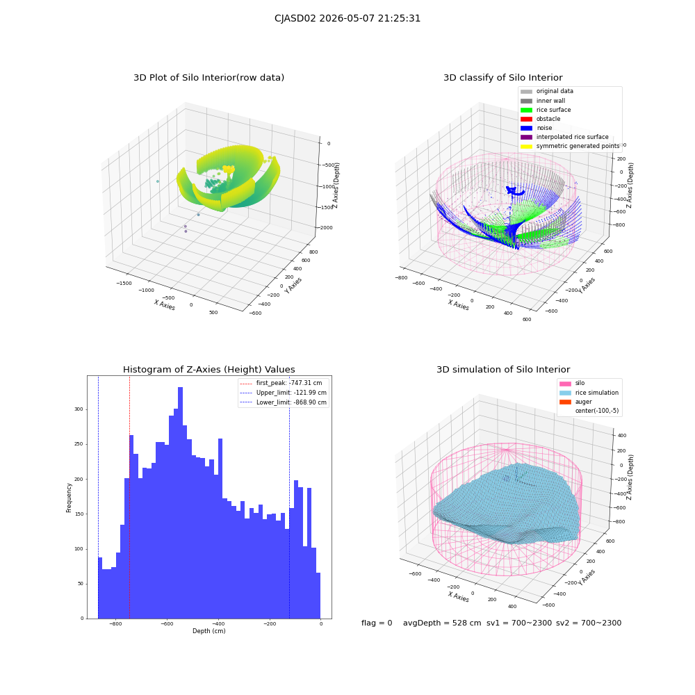 lidar visual vms_img