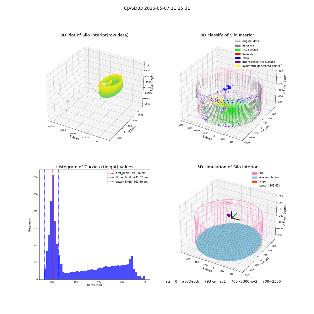 lidar visual vms_img