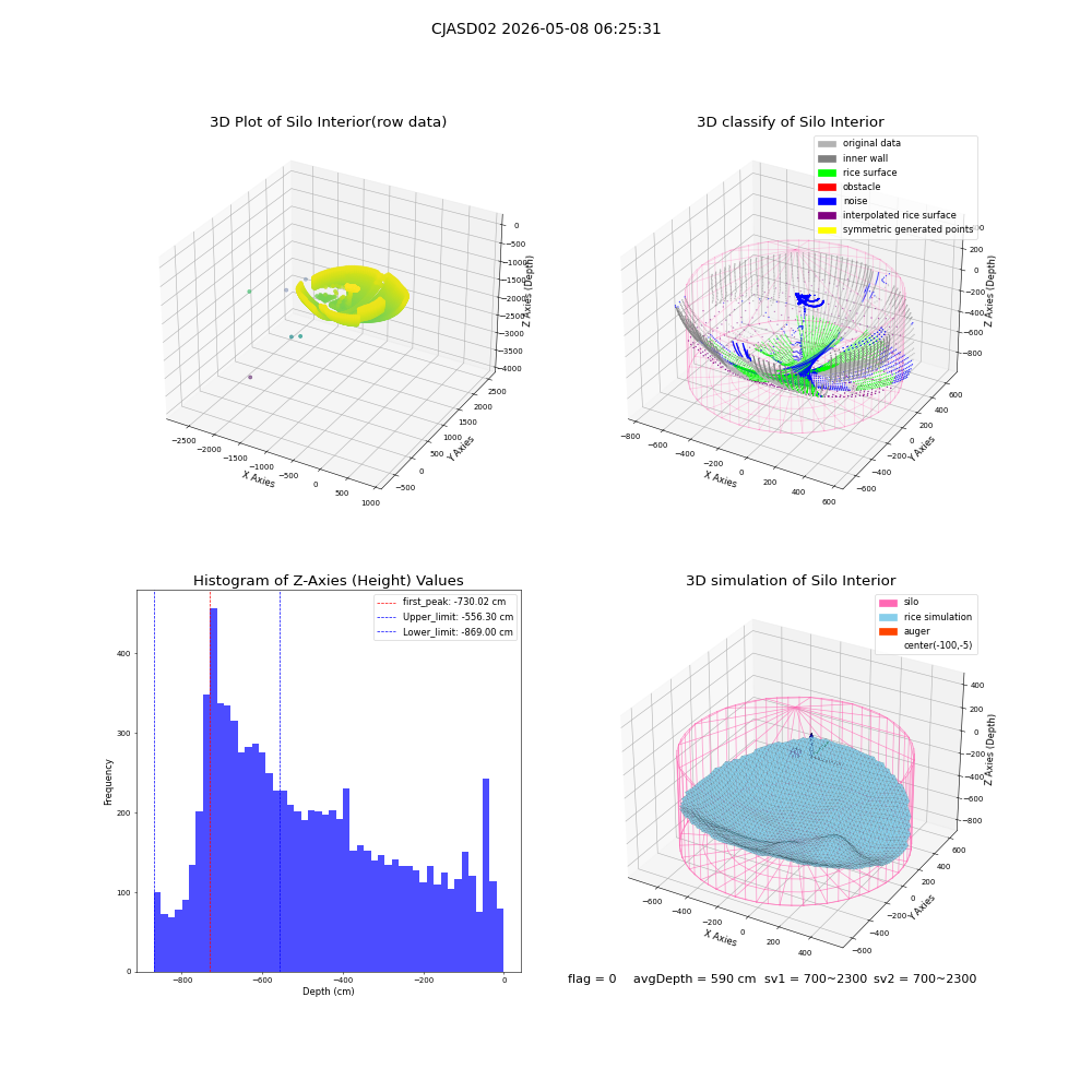 lidar visual vms_img