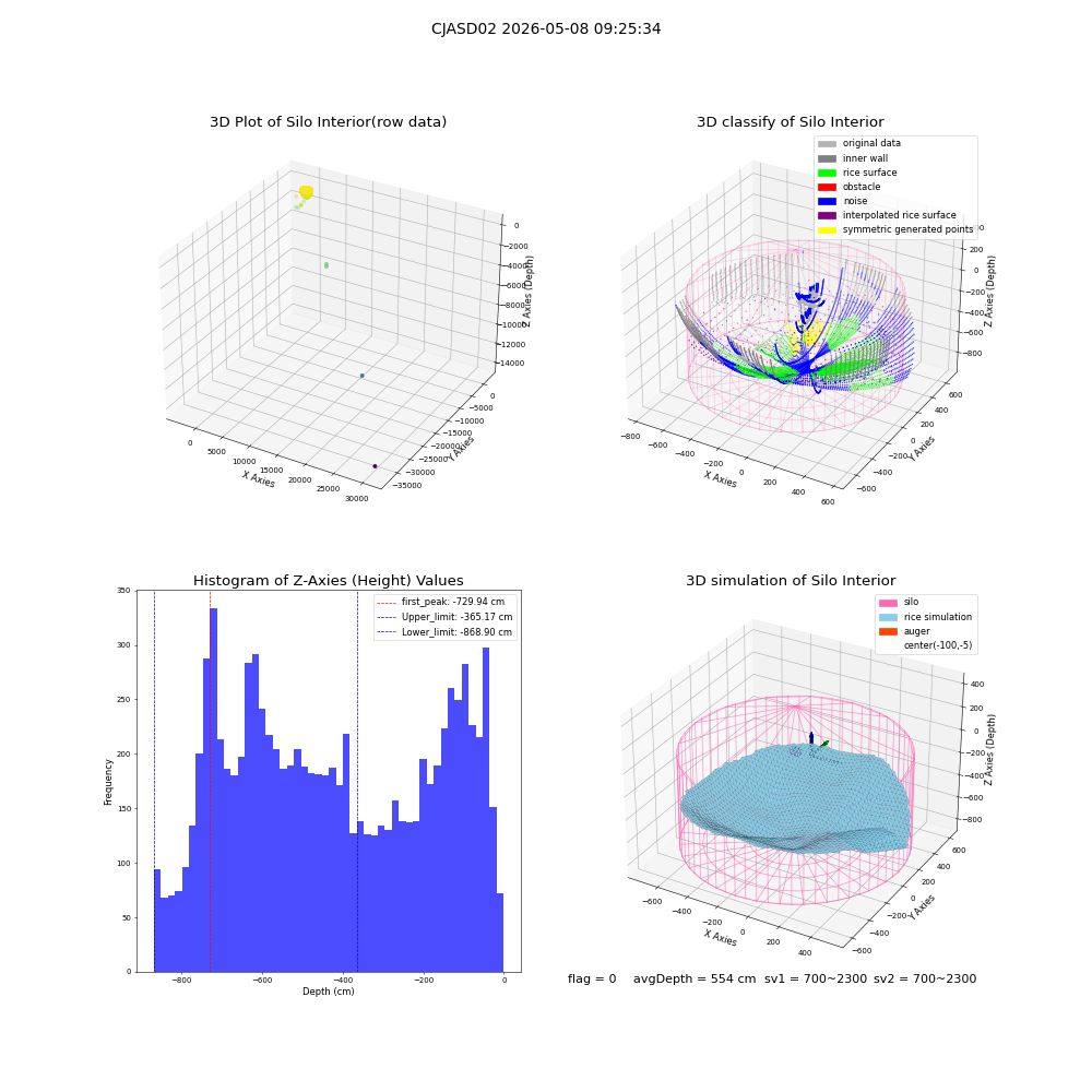 lidar visual vms_img
