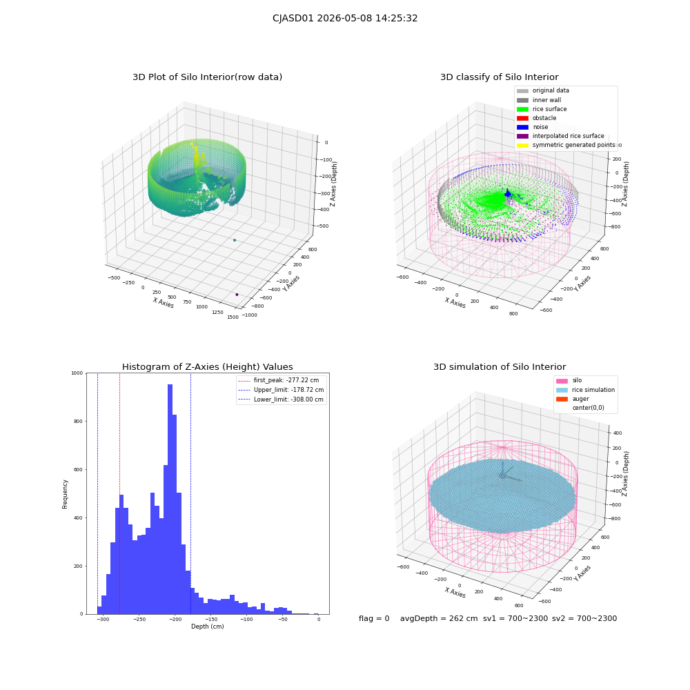 lidar visual vms_img