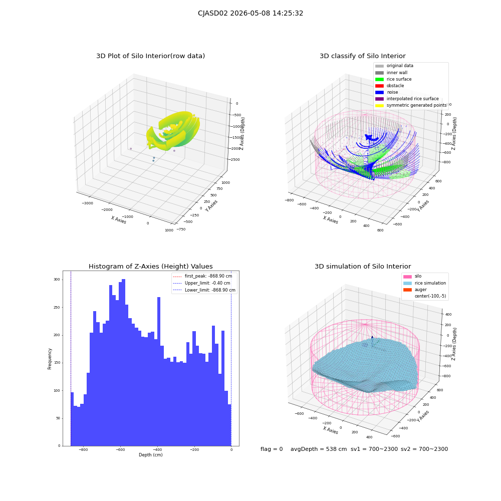 lidar visual vms_img