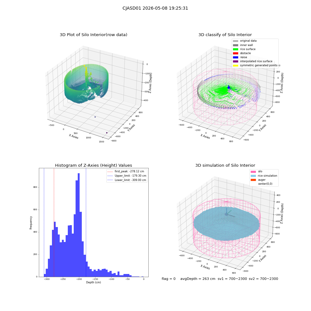 lidar visual vms_img