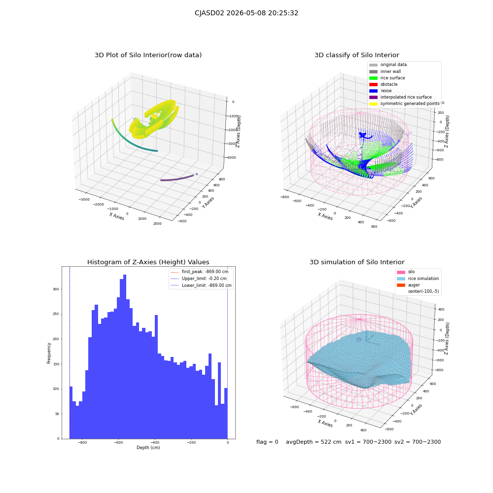 lidar visual vms_img
