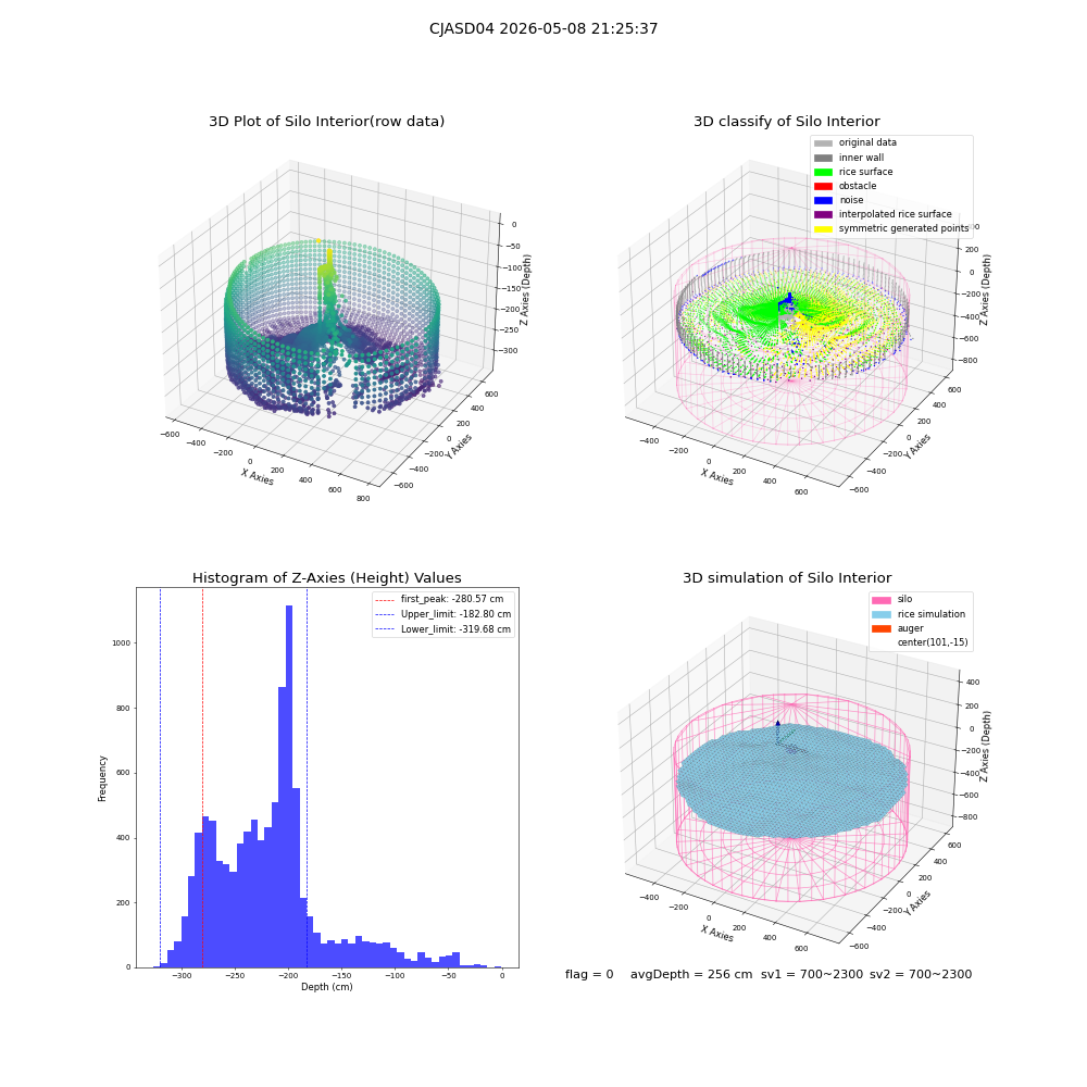 lidar visual vms_img
