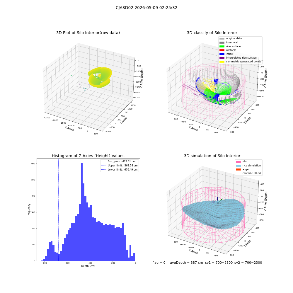 lidar visual vms_img