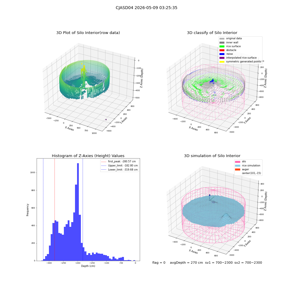 lidar visual vms_img