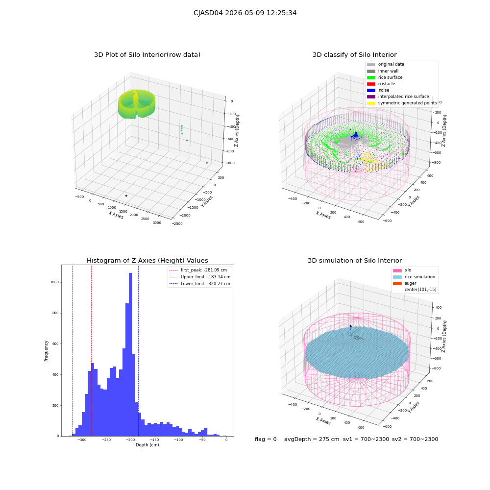 lidar visual vms_img