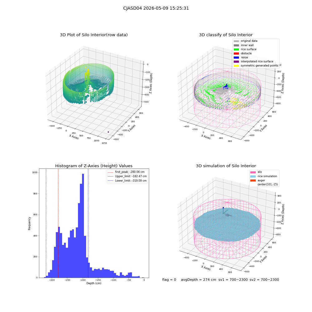 lidar visual vms_img